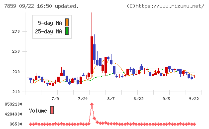 アルメディオチャート