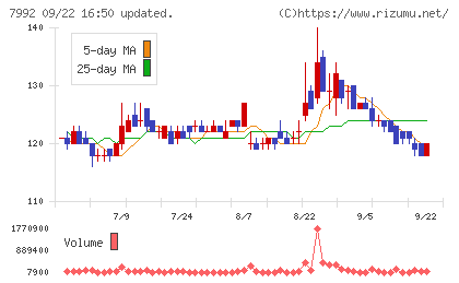 セーラー万年筆チャート