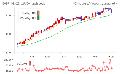 三愛オブリチャート