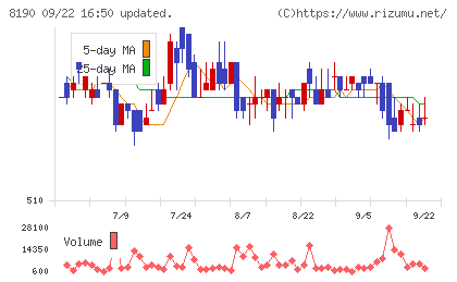 ヤマナカチャート