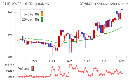 明海グループチャート