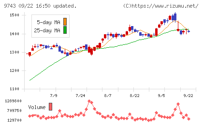 丹青社チャート