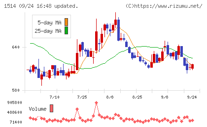 住石ホールディングスチャート