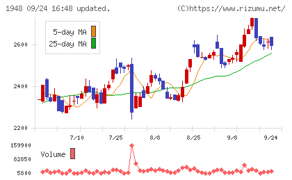 弘電社チャート