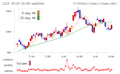 ＪＡＣ　Ｒｅｃｒｕｉｔｍｅｎｔチャート
