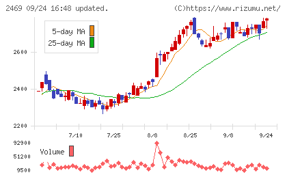 ヒビノチャート