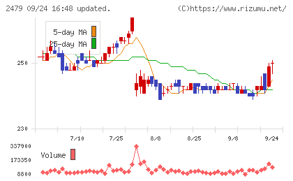 ジェイテックチャート