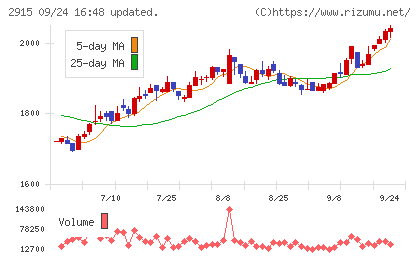 ケンコーマヨネーズチャート