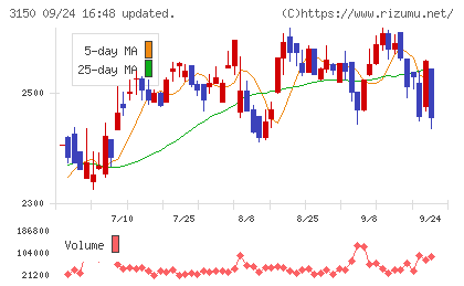 グリムスチャート