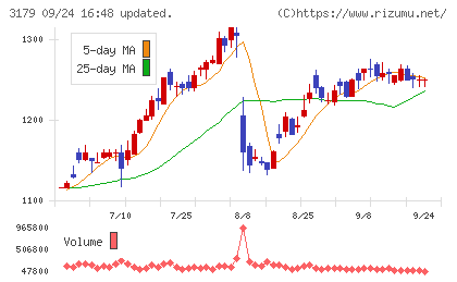 シュッピンチャート