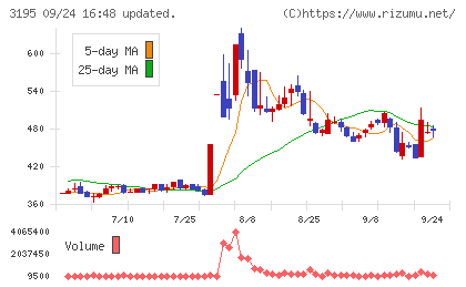 ジェネレーションパスチャート