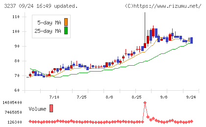 イントランスチャート