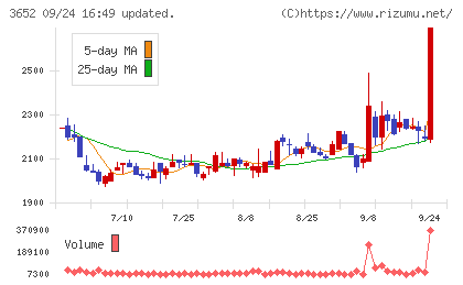 ディジタルメディアプロフェッショナルチャート