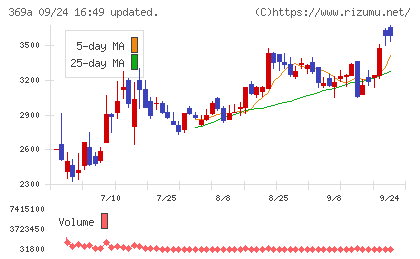 エータイチャート