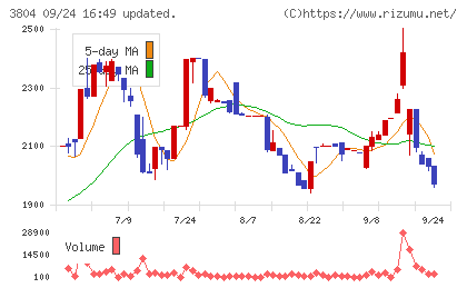 システム　ディチャート