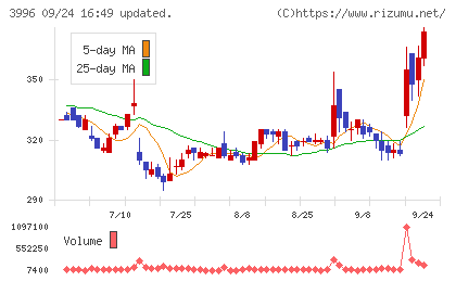 サインポストチャート