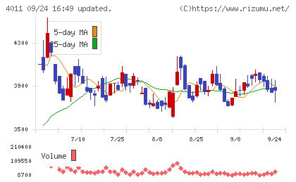 ヘッドウォータースチャート
