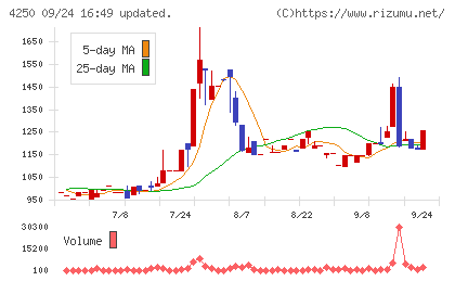 フロンティアチャート