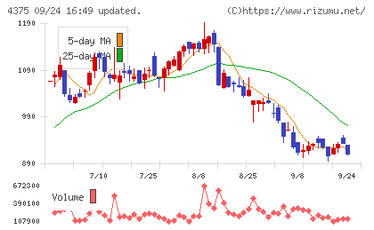 セーフィーチャート