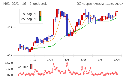 ゼネテックチャート