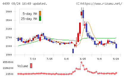 Ｓｐｅｅｅチャート