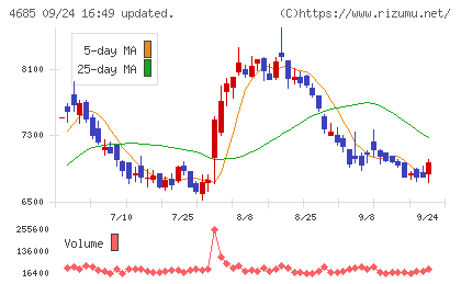 菱友システムズチャート
