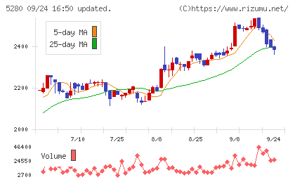 ヨシコンチャート