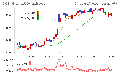 品川リフラチャート
