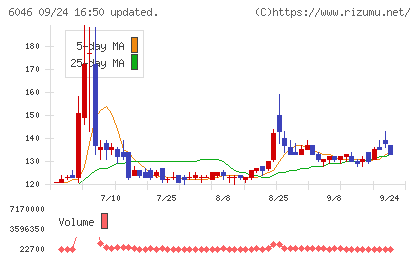 リンクバルチャート