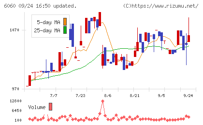 こころネットチャート
