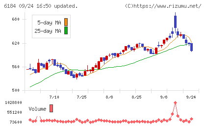 鎌倉新書チャート