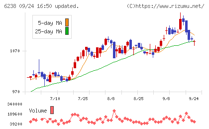 フリューチャート