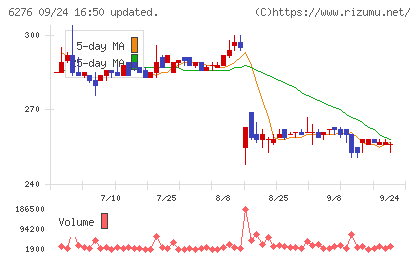 シリウスビジョンチャート