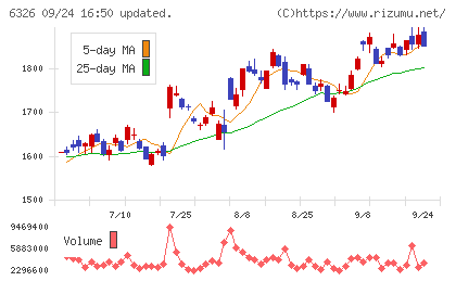 クボタチャート
