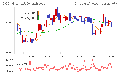 帝国電機製作所チャート