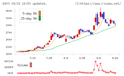 水道機工チャート