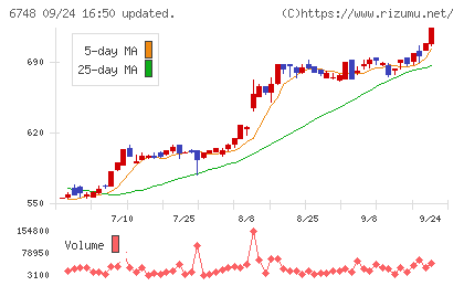 星和電機チャート