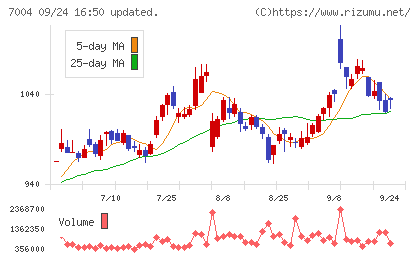 カナデビアチャート