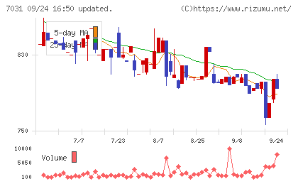 インバウンドテックチャート
