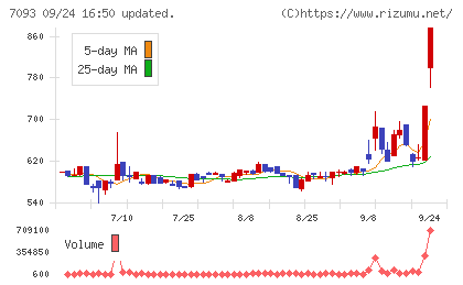 アディッシュチャート