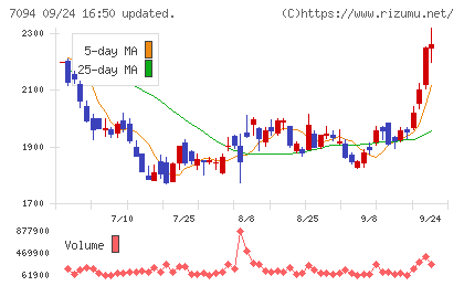 ＮｅｘＴｏｎｅチャート
