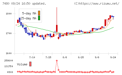 スズデンチャート