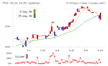 アイエーグループチャート