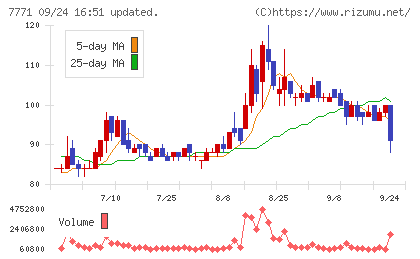 日本精密チャート