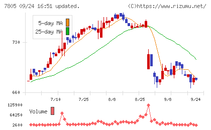 プリントネットチャート