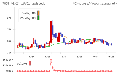 アルメディオチャート