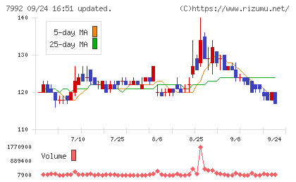 セーラー万年筆チャート