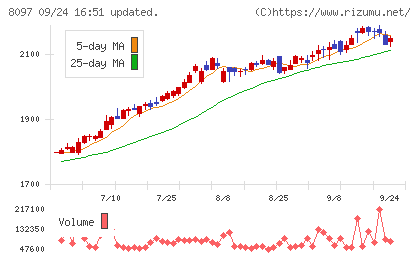三愛オブリチャート