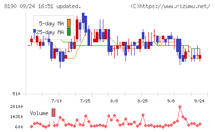 ヤマナカチャート