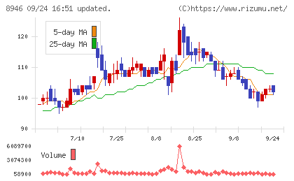 ＡＳＩＡＮ　ＳＴＡＲチャート